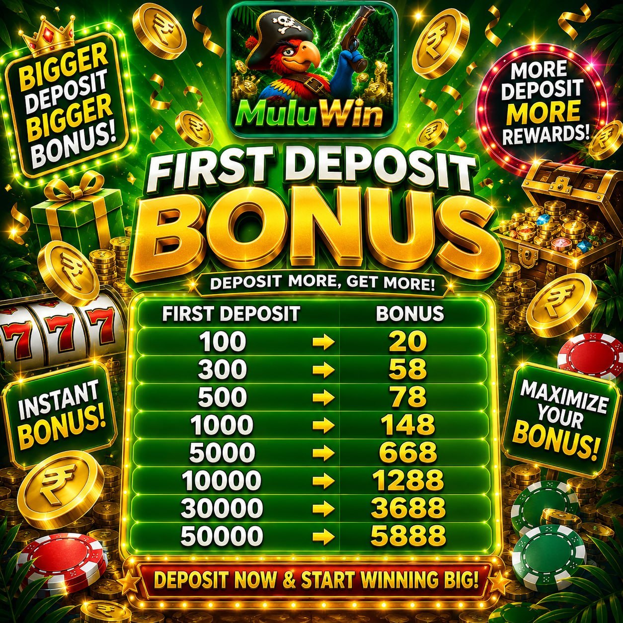 Mulu Win First Deposit Bonus Rewards Guide